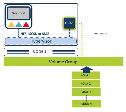 NCP-US-6.5 Online Praxisprüfung