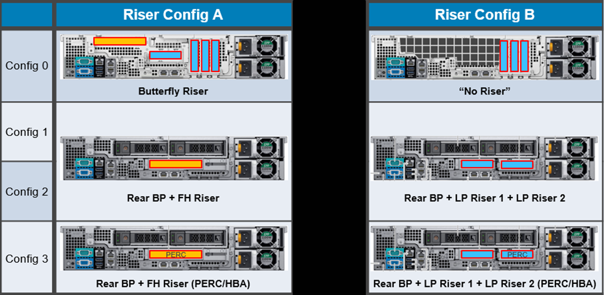 New Storage Dense Dell R740xd2 Could Be Great for HCI! – Rick Gouin